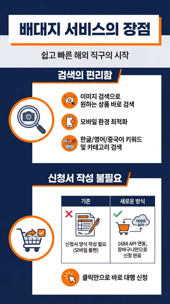 1688 API연동 도입으로 인한 배대지,구매대행 사이트의 장점을 이미지 화.