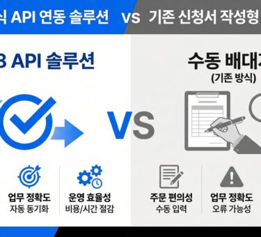 1688 공식 API 연동 솔루션 비교 차트