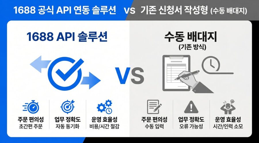 1688 공식 API 연동 솔루션 비교 차트
