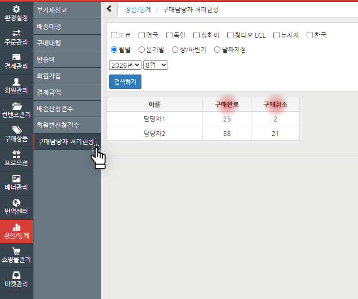 구매대행 구매 담당자 처리 현황 통계 구매대행 구매 담당자 처리 현황 통계