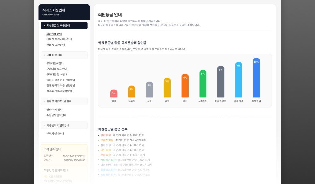 리뉴얼된 중국 구매대행 홀세일차이나 회원등급안내